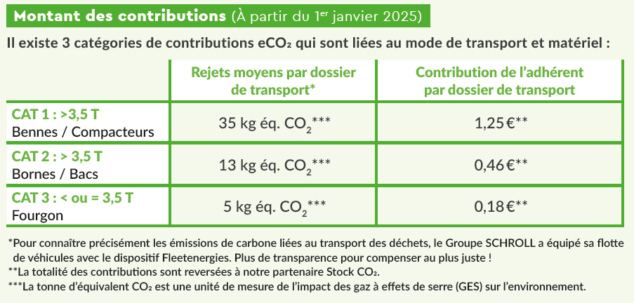 Montant des contributions (tarif applicable à partir du 1er janvier 2025)